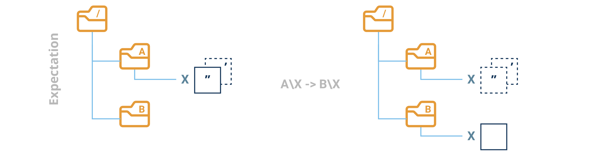 Versioning Basics Versioning Usability (Under the hood)
